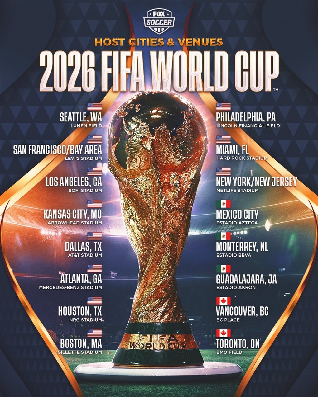 World Cup 2026